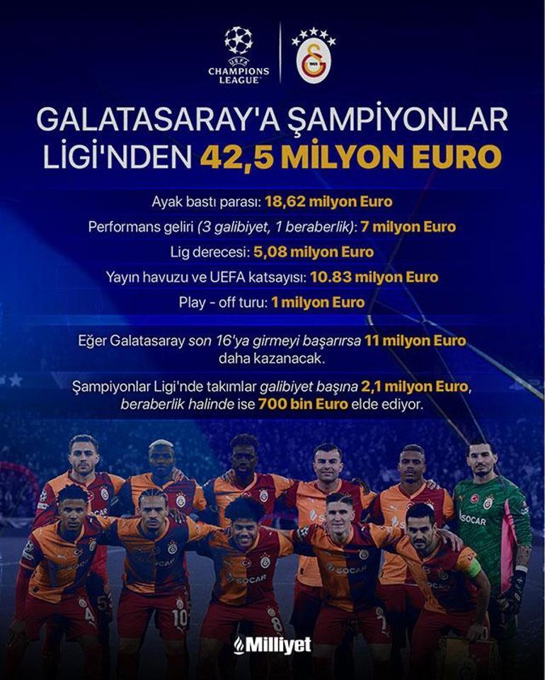 Villarrealden Papa Gueye için çılgın bonservis talebi Galatasaray planı değiştirdi