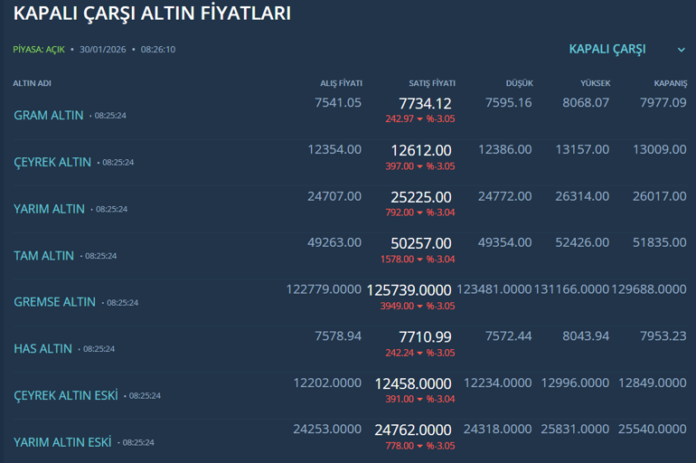 Altın ve gümüş fiyatları bir gecede çakıldı: İşte sert düşüşün nedeni