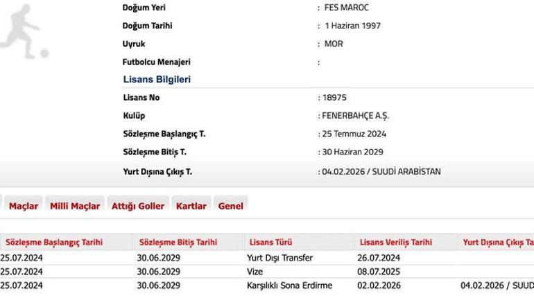 Fenerbahçe Kante transferini TFFye bildirdi En-Nesyri için kritik gelişme