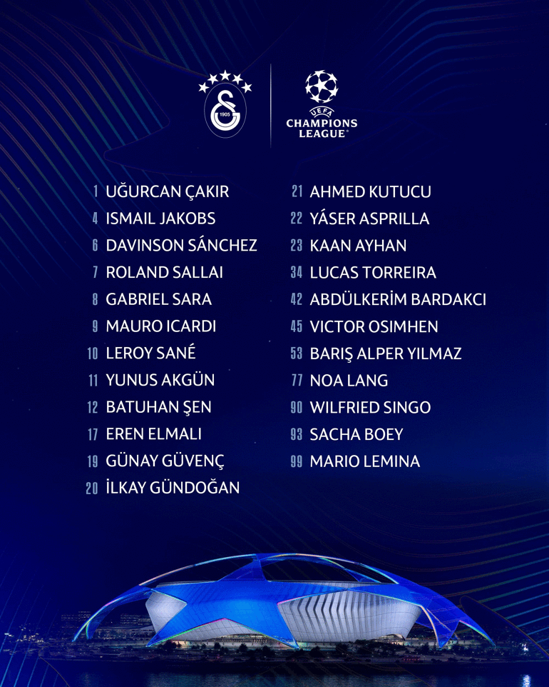 Galatasarayın Şampiyonlar Ligi kadrosu belli oldu Yeni transfer listeye eklenmedi