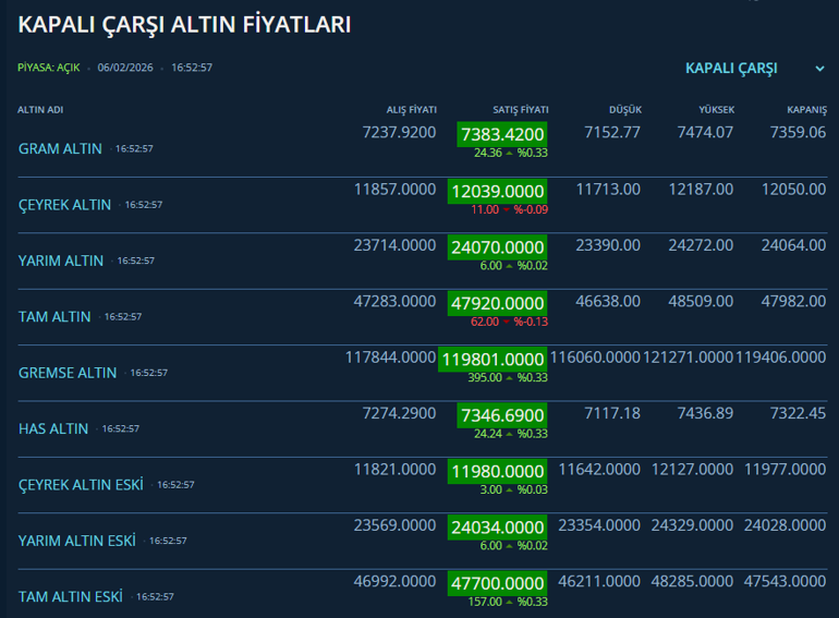 Piyasalarda belirsizlik Altında düşüş devam eder mi Hikmet Baydar kritik soruyu cevapladı