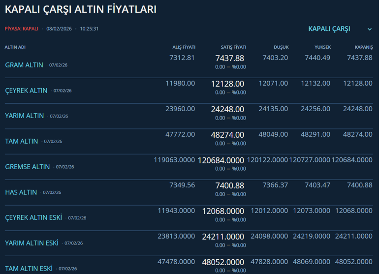 Altında baş döndüren’ hareket: Yatırımcılar dikkat İşte haziran öngörüsü