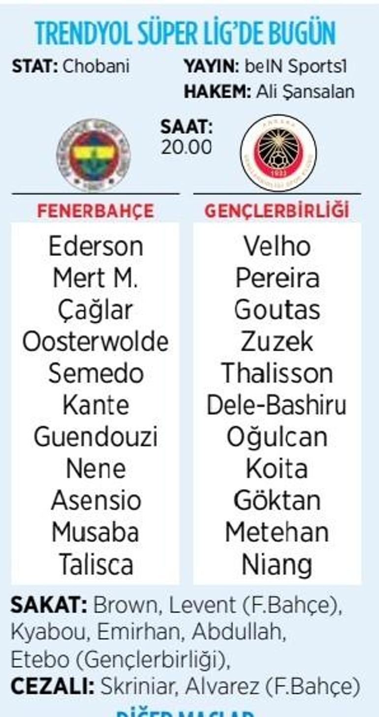 Fenerbahçede Tedesco, Gençlerbirliği maçı kadrosu için kararını verdi