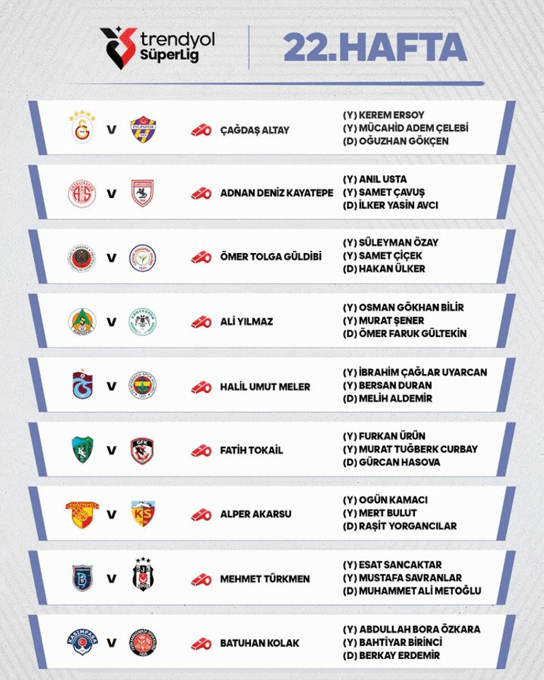 Trabzonspor-Fenerbahçe maçının hakemi belli oldu