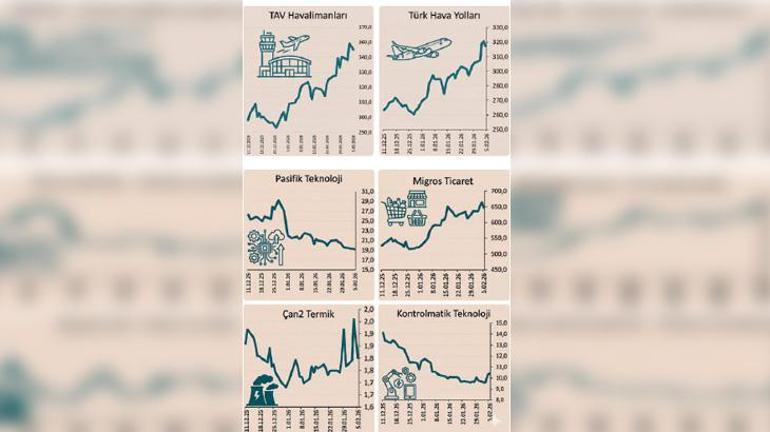 Firmalar seçici büyümeye odaklandı
