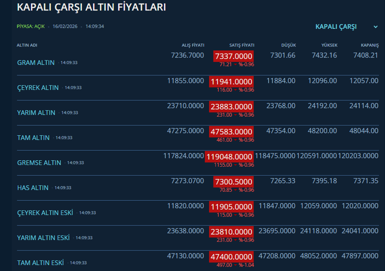 Altında ‘akılları karıştıran’ 2 veri: ‘Bu hafta çok dikkatli olunmalı’ İşte son tahminler