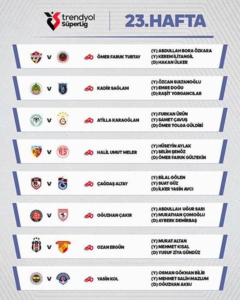 Süper Lig'de, 23. haftanın hakemleri açıklandı! 6998237ea77c1ee03e7b5ea2