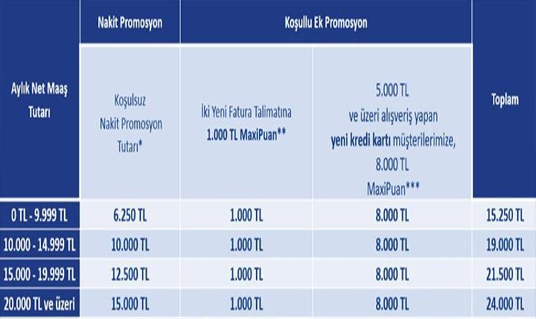BANKALAR ARASI DEĞİŞİYOR 📢 İŞ BANKASI EMEKLİ PROMOSYON KAMPANYASI: 28 Şubata kadar İş Bankası Emekli Promosyonu ne kadar