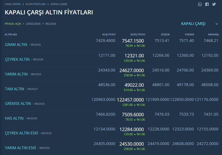Trump’ın yeni tarife adımı altında dengeleri değiştirdi: ‘Büyük sıçrama’ alarmı