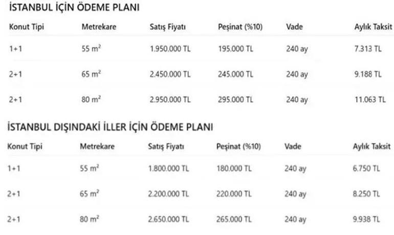 1+1, 2+1 TOKİ İstanbul canlı yayın kura çekimi ne zaman, tarih belirlendi mi İstanbulda TOKİ kura çekilişi ne zaman olur