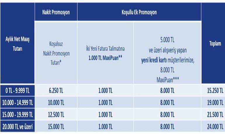İş Bankasının emeklilere verdiği promosyon ne kadar 2026 Şubat İş Bankası emekli promosyonu bu ay kaç TL