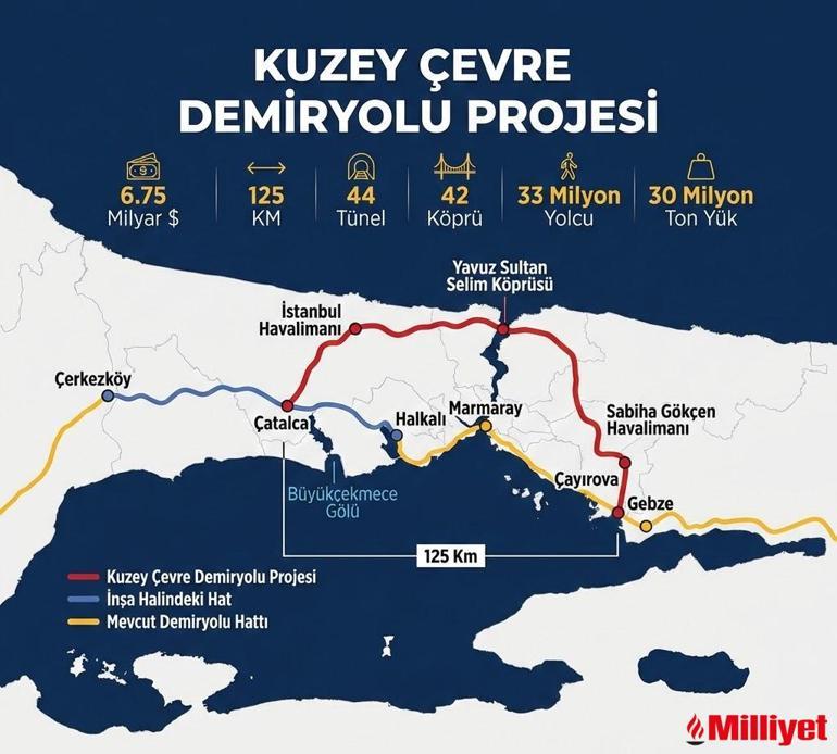 İstanbula mega demiryolu geliyor İşte projenin geçeceği ilçeler