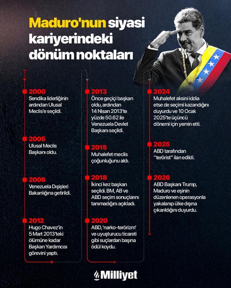 Maduronun son saatleri nasıl geçti Ertelenen operasyonu müzik ve yemekle bekledi