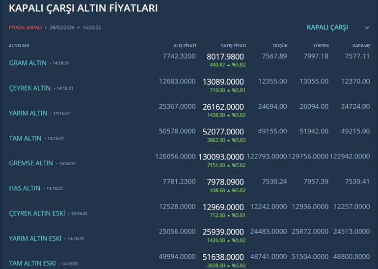 Altın ve gümüş fırladı İşte piyasadaki yeni hedefler