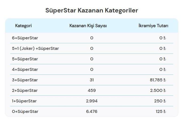 SAYISAL SONUÇLARI AÇIKLANDI 28 Şubat 2026 Çılgın Sayısal Loto Çekiliş Sonuçları Sorgulama Ekranı