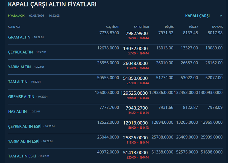 Altın ve gümüş fiyatlarında tarihi kırılma: ABD-İran savaşı sonrası şimdi ne olacak