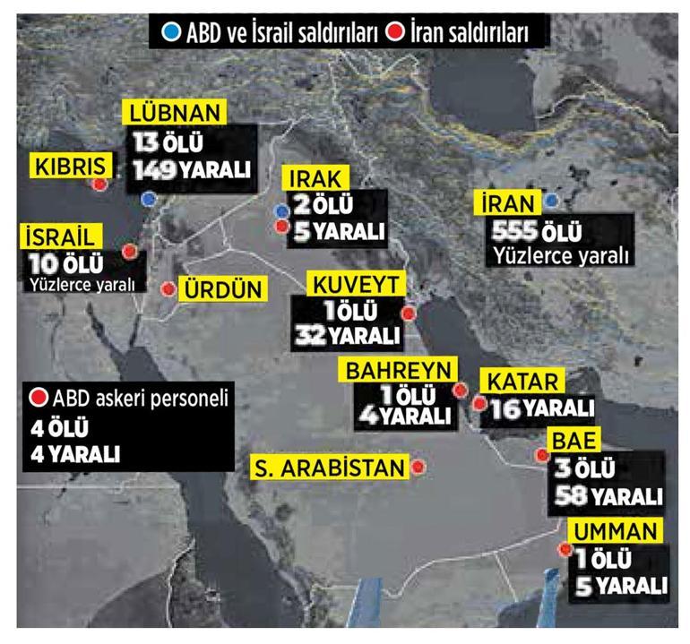 Dijital cephede savaş çetin