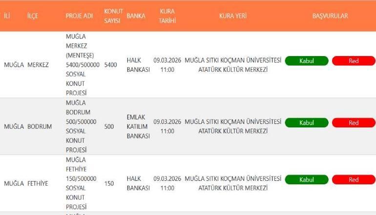TOKİ MUĞLA KURA ÇEKİLİŞİ NEDEN YOK TOKİ Muğla kura tarihi ertelendi mi İşte TOKİ Muğla kura takvimi ve listesi