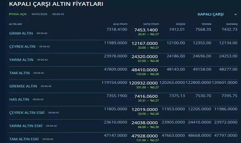 Yepyeni Altın fiyatları 🔔 Gram, Çeyrek, Yarım, Tam, Cumhuriyet, Ata altın fiyatı bugün ne kadar 5 Mart 2026 Altın fiyatları