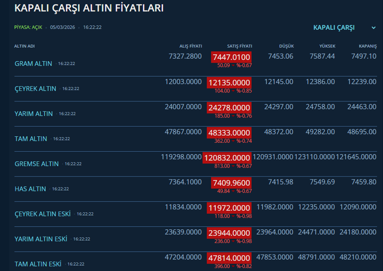 Altında beklenen kritik hedef Rota çizildi: Görülme ihtimali yüksek