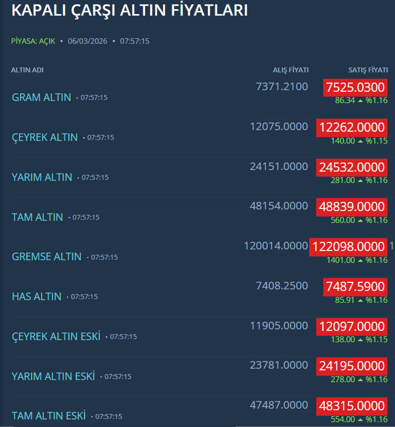 Altında 8.000 TL tuzağı: Zirveden alanlar dikkat Belgin Maviş’ten ‘maliyet’ uyarısı