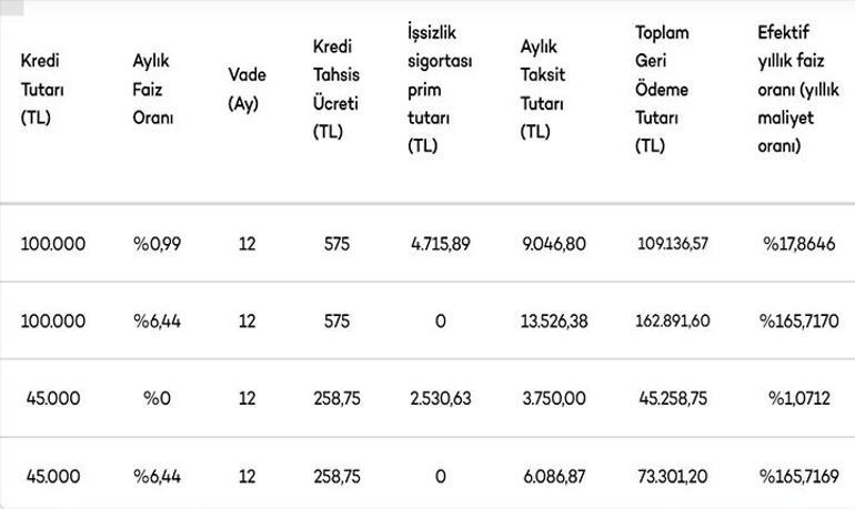AKBANK 100.000 TL Kredi Kampanyası Şartları Neler 2026 Mart AKBANK emekli promosyonu ne kadar, kaç TL
