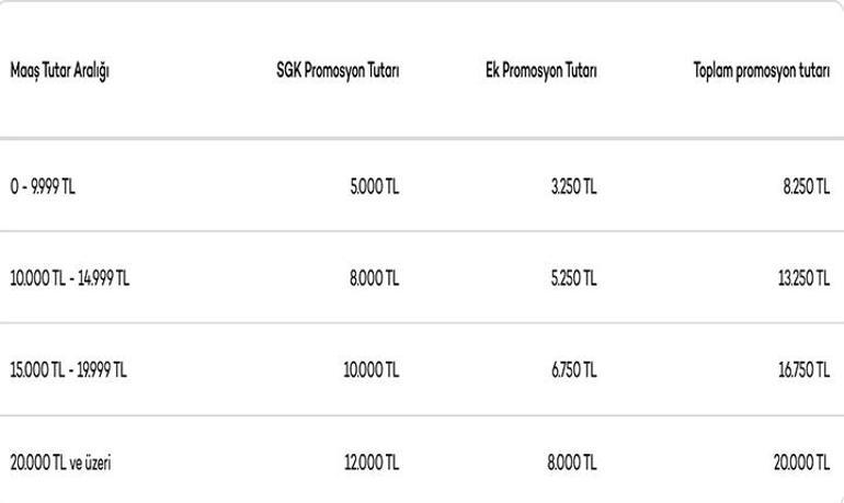 AKBANK 100.000 TL Kredi Kampanyası Şartları Neler 2026 Mart AKBANK emekli promosyonu ne kadar, kaç TL