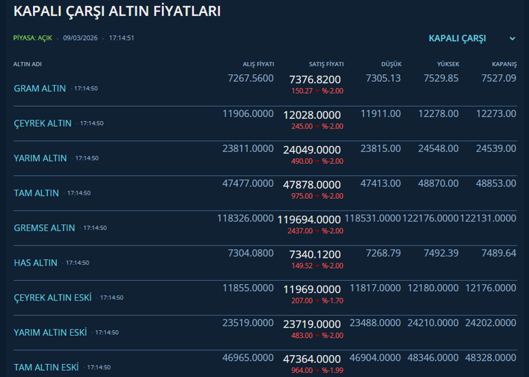 Altında tedirgin eden yeni tehlike Sevkiyatlar durdu, indirimli satıyorlar