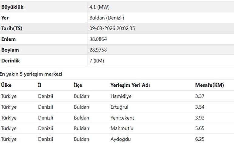 Son dakika... AFAD duyurdu: Denizlide 4.1 büyüklüğünde deprem