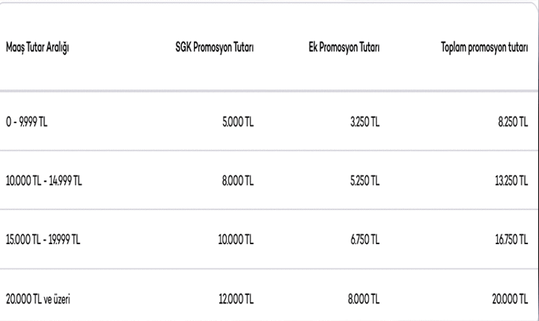 2026 Mart 💥 Akbanklı olan emeklilere promosyon ne kadar 2026 Martta Akbankın emekli maaşı banka promosyonu kaç TL İşte tablo