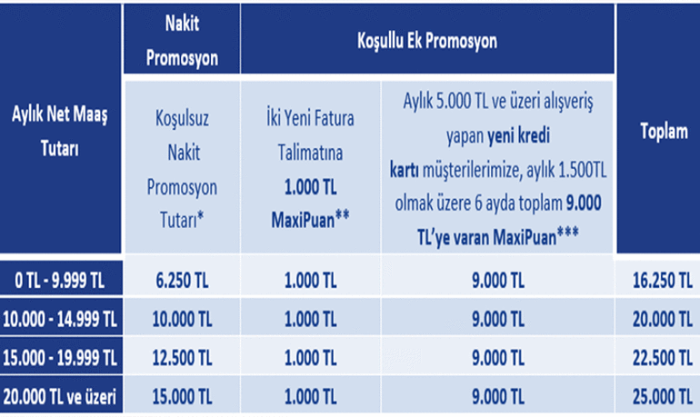SON GÜNCEL RAKAM 📌 İş Bankasında emekli promosyonu ne kadar 1 Marttan 31 Marta kadar süren İş Bankası emekli promosyonu kaç TL