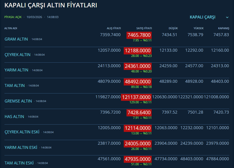 Altında sürpriz hareket Belgin Maviş rakam verdi: Son düşüşler yeni fırsat mı