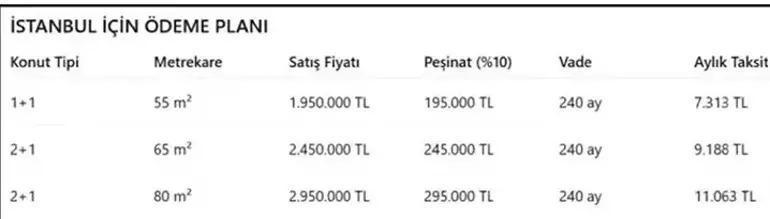 TOKİ İSTANBUL KURA ÇEKİM TARİHİ: TOKİ İstanbul 100.000 Konutluk Kura çekilişi ne zaman, İstanbulun ödeme planı nasıl TOKİ İstanbul kurası için canlı yayın tarihi, saati ne zaman, hangi kanalda
