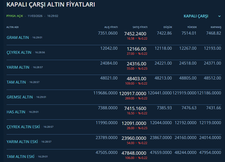 Altında en kötü senaryo Ekonomist Baydar’dan alım satım yapacaklara kritik uyarı