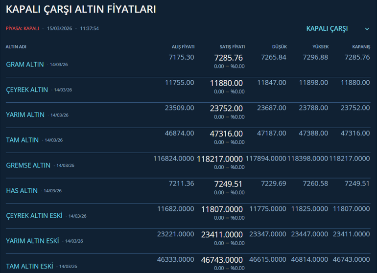 Altında rotayı çizen 2 gelişme: Yatırımcılar dikkat Savaşa rağmen kayıp sürüyor