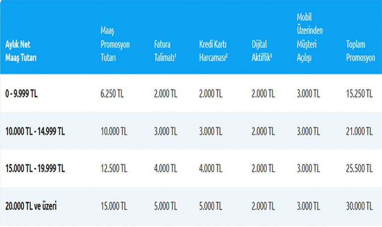 YAPI KREDİDE EMEKLİ MAAŞI BANKA PROMOSYONU NE KADAR 2026 Mart Emekli Promosyon Ödemesi kaç TL İşte kampanyanın detayları