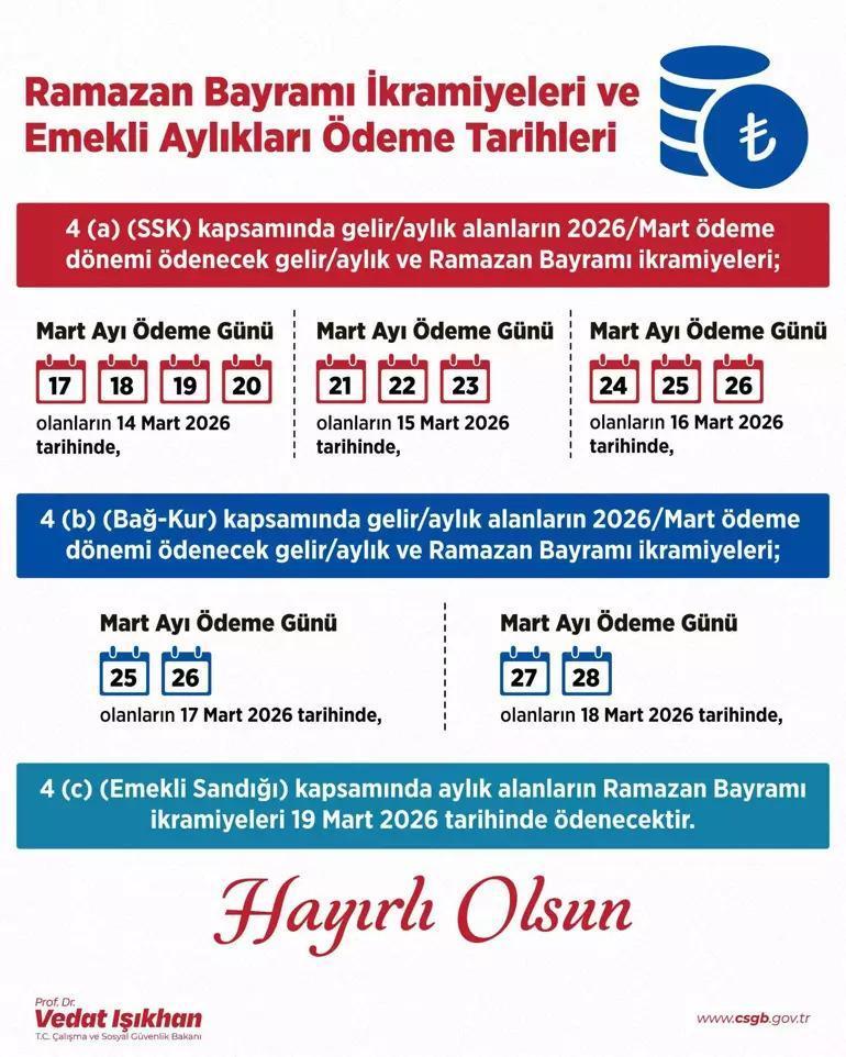 BAYRAM İKRAMİYESİ HESAPLARA GEÇİYOR Emekli bayram ikramiyesi ne zaman, hangi tarihlerde yatacak