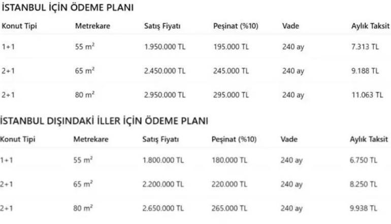 TOKİ İSTANBUL KURA TARİHİ BEKLENİYOR 📍 TOKİ İstanbul kurası ne zaman çekilecek, hangi gün İstanbul TOKİ kura sonuçları ne zaman açıklanır, nereden sorgulanır