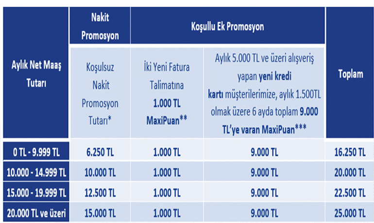 SON GÜNCEL EMEKLİ MAAŞI İŞ BANKASI PROMOSYONU 📌 16.250 TLden Başlıyor, 25.000 TLye çıkıyor 💥 İş Bankasında Emekli Promosyonu kime, ne kadar veriliyor