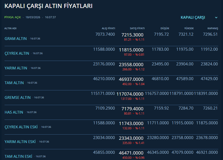 Altın ve dolar yatırımcısı nefesini tuttu: Bugün saat 21.00’de belli oluyor