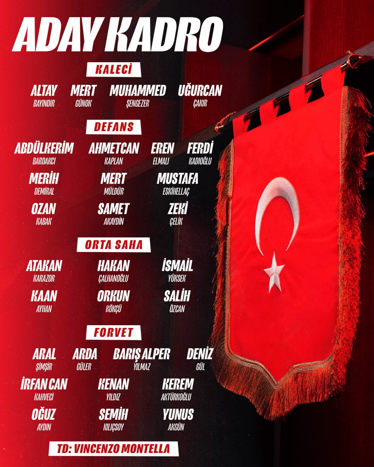 A Milli Takımın Dünya Kupası Play-Off maçları aday kadrosu belli oldu İşte Montellanın tercihleri