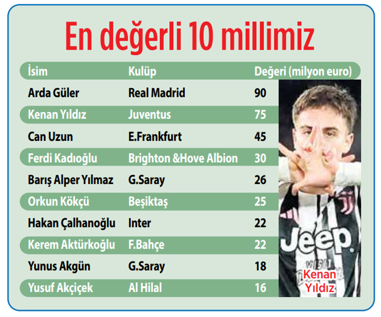 1 Arda + 1 Ferdi = Romanya Milli Takımı