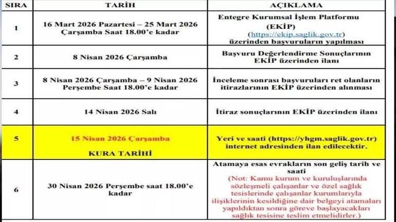 SAĞLIK BAKANLIĞI ATAMA KURASI 2026: İlk Defa ve Yeniden Atama Kurası atamaları ne zaman