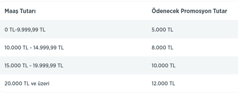 SON HAFTA ❗ ZİRAAT BANKASINDAKİ 5.000 TL - 12.000 TL Arası Emekli Promosyon Aylık maaşa göre en düşük ve yüksek Ziraat Bankası emekli promosyon tutarı
