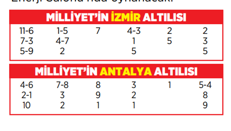 Altılı ganyanda bugün (27 Mart)