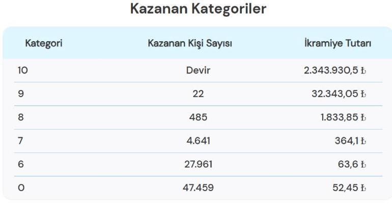 ON NUMARA SONUÇLARI BELLİ OLDU 27 Mart 2026 Cuma On Numara çekiliş sonuçları açıklandı mı Milli Piyango On Numara çekiliş sonuçları kazandıran numaralar