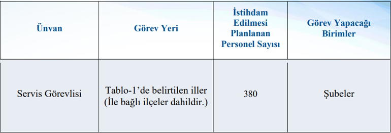 YENİ PERSONEL ALIMI HALKBANK | Halkbank 700 personel alımı başvurusu nereden ve nasıl yapılır Halkbank Müfettiş Yardımcısı, İç Kontrolör Yardımcısı, Uzman Yardımcısı, Servis Görevlisi alımı başvuru şartları...