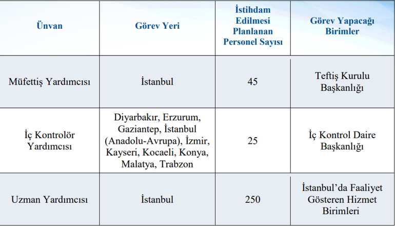YENİ PERSONEL ALIMI HALKBANK | Halkbank 700 personel alımı başvurusu nereden ve nasıl yapılır Halkbank Müfettiş Yardımcısı, İç Kontrolör Yardımcısı, Uzman Yardımcısı, Servis Görevlisi alımı başvuru şartları...