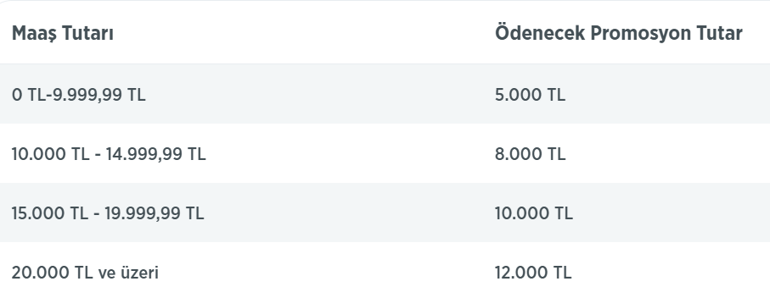 1-30 NİSAN ZİRAAT BANKASI EMEKLİ PROMOSYON KAMPANYASI Emekli Maaşı Taşıma İşlemlerinde Ziraat Bankası Promosyonu ne kadar veriliyor