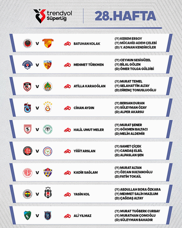 Süper Ligde Fenerbahçe - Beşiktaş ve Trabzonspor - Galatasaray maçlarının hakemleri açıklandı